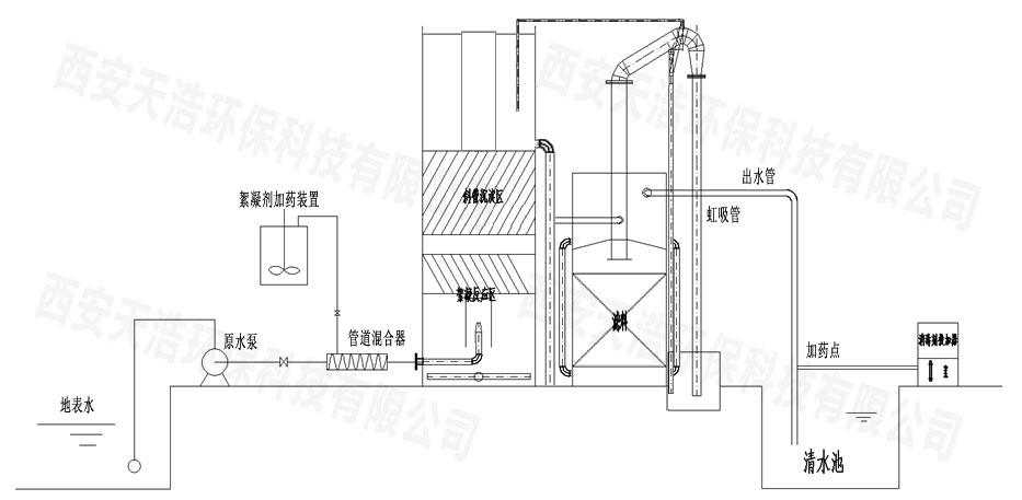 一體化凈水處理設備設備結構