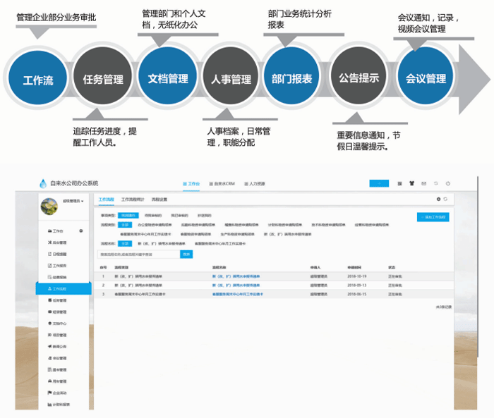 智慧水務(wù)云管理系統(tǒng)辦公管理云平臺