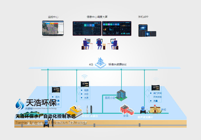 智慧水務管理系統(tǒng)